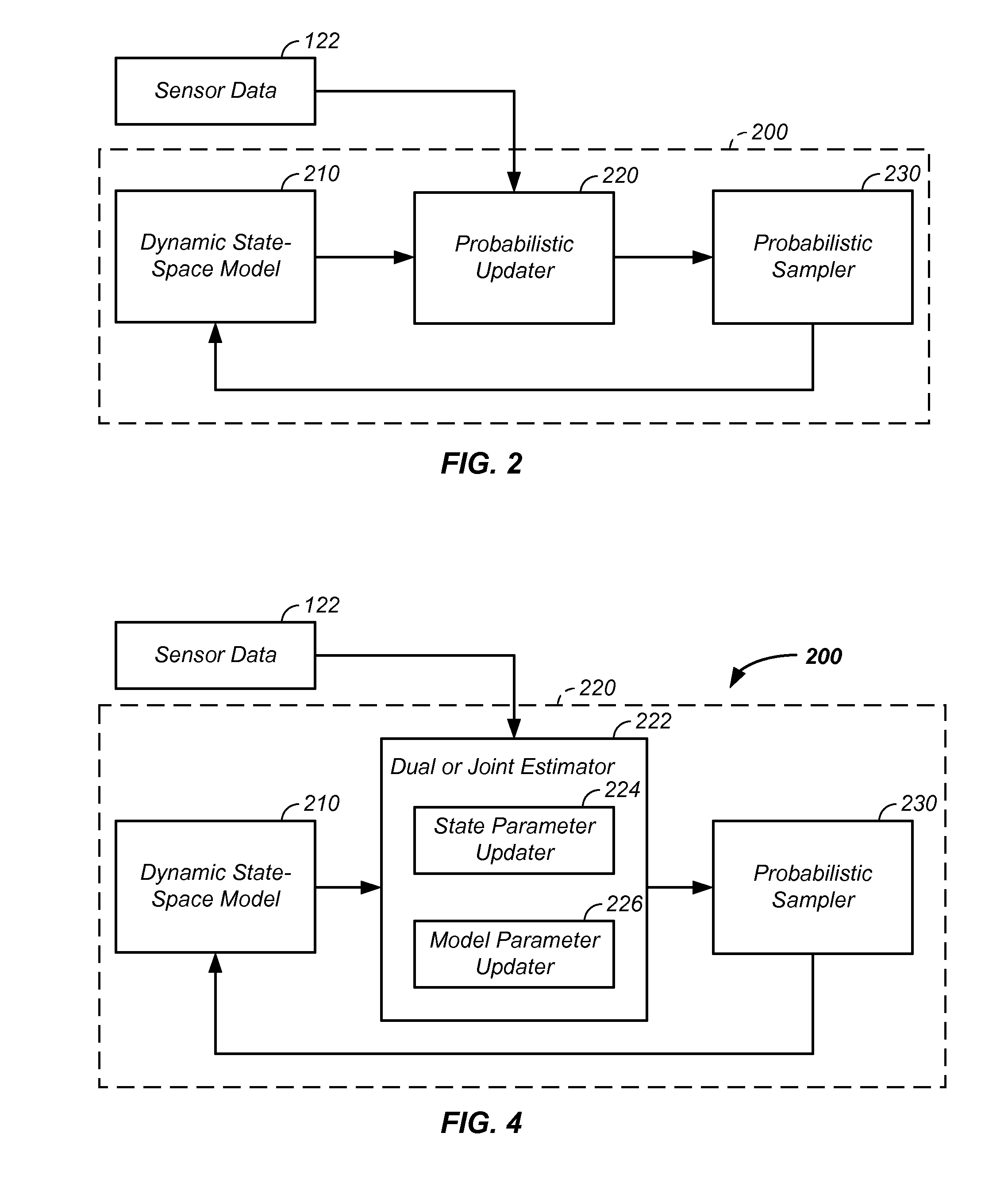 Probabilistic biomedical parameter estimation apparatus and method of operation therefor