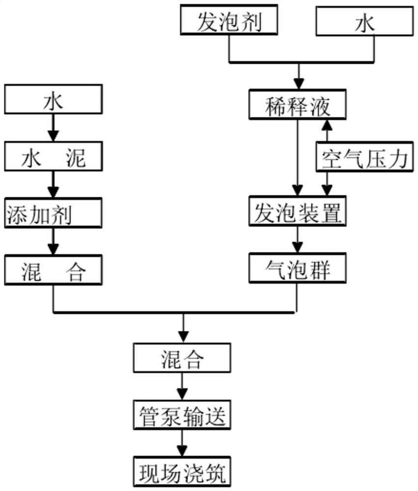 Roadbed filling method for reconstruction and extension of road in road area limited section