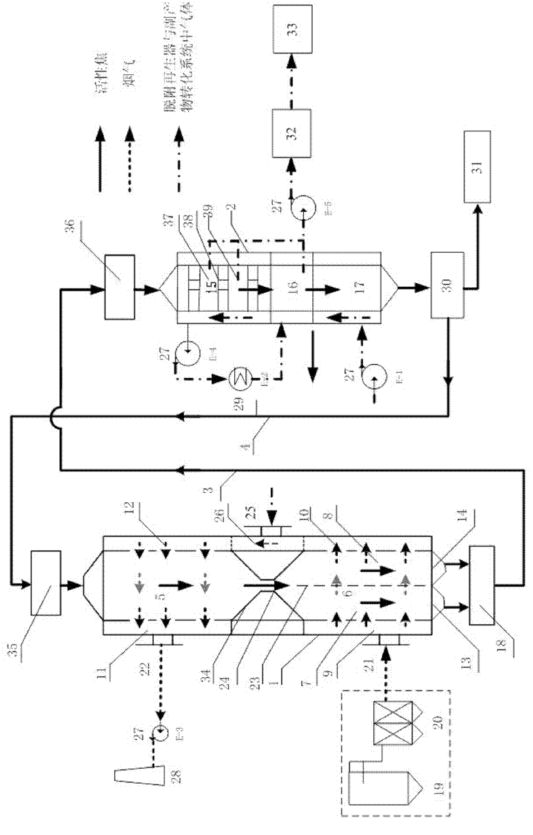 System for desulfurizing and denitrating active coke flue gas, and process method