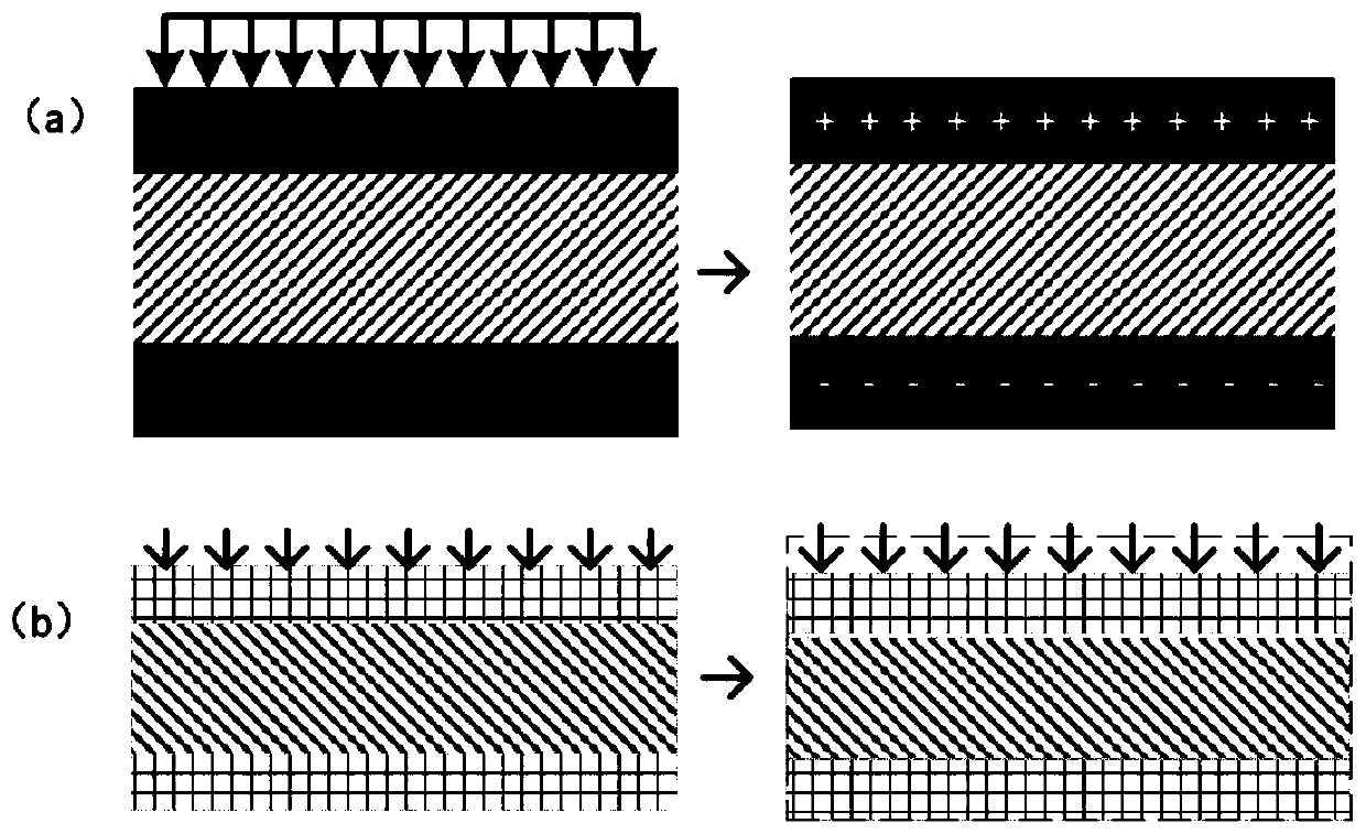 Flexible electronic finger stall system for assisting pulse feeling and pulse feeling method