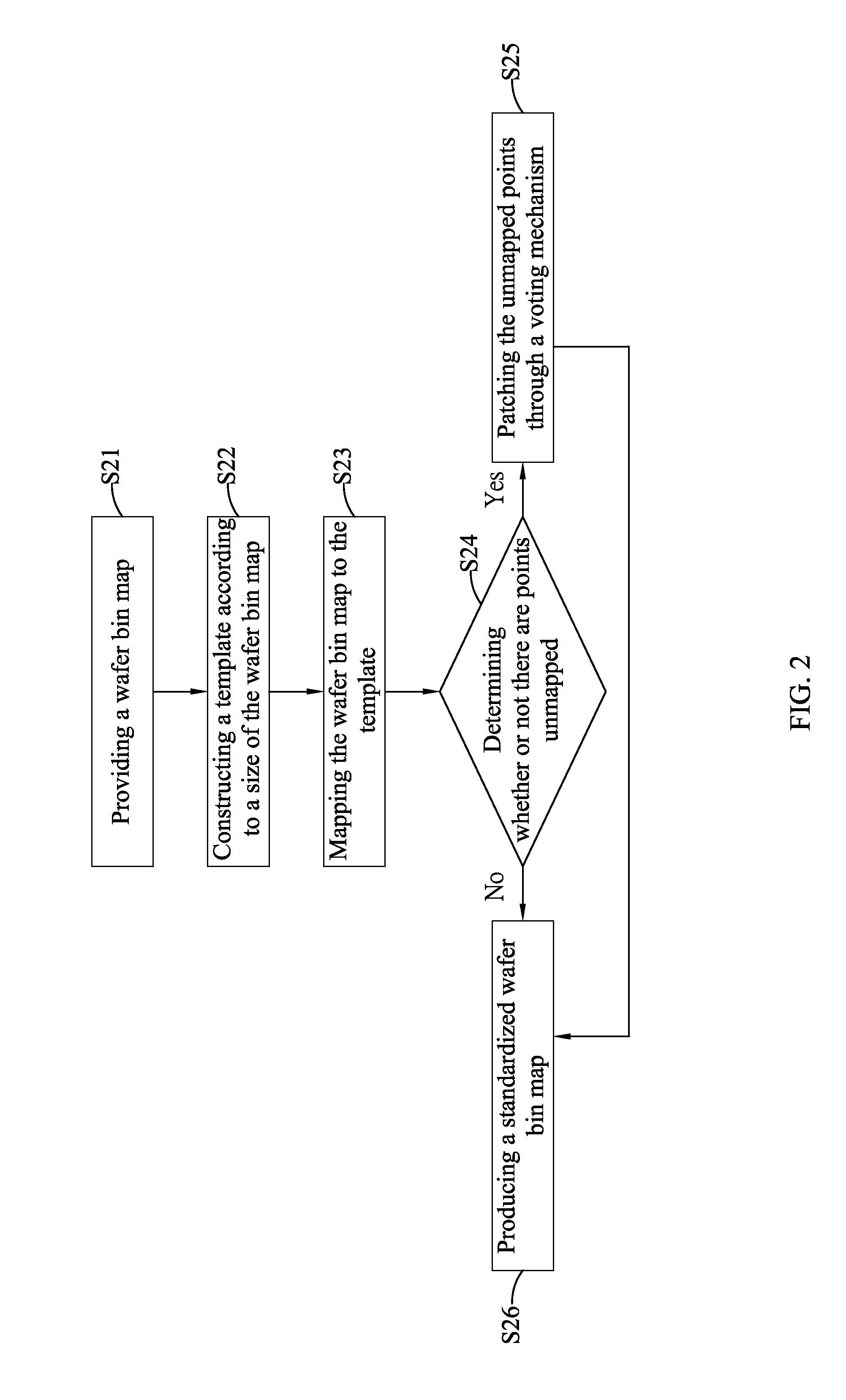 Analytic system of wafer bin map and non-transitory computer readable media thereof