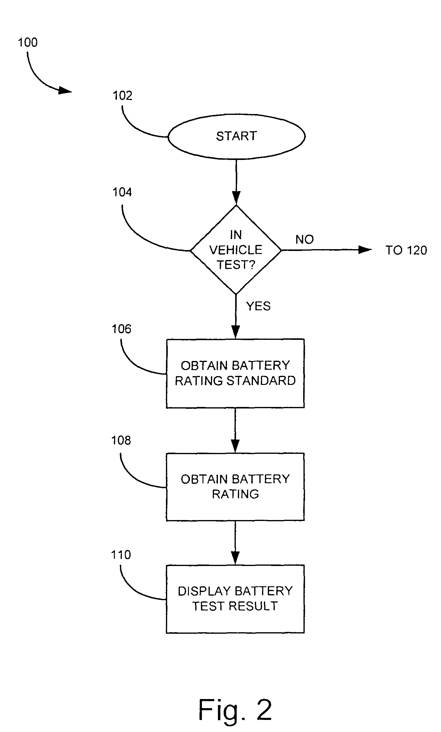 Automotive battery charging system tester