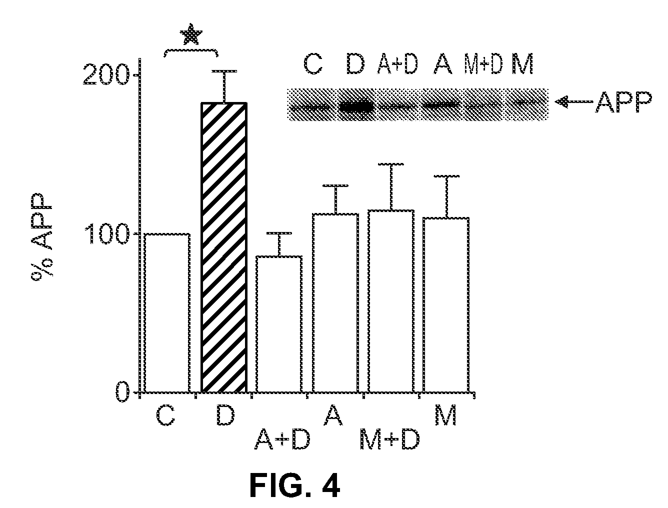 Methods for Inhibiting Amyloid Precursor Protein and Beta-Amyloid Production and Accumulation