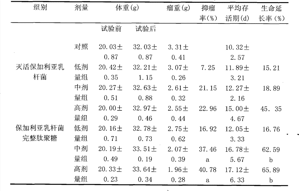 Integrated peptidoglycan and preparation method thereof