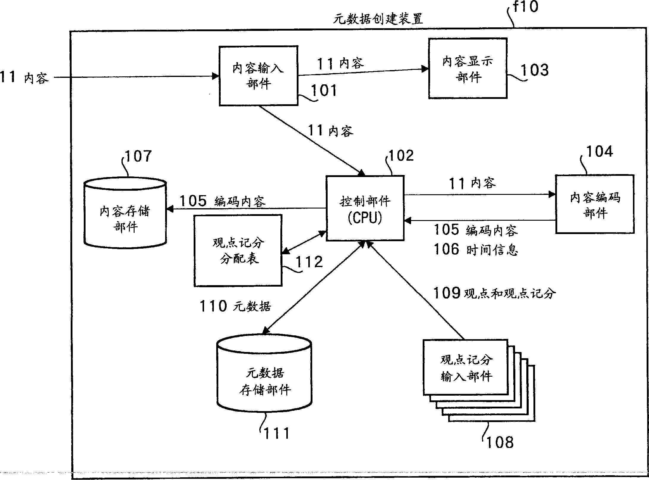 Meta data creation appts. and meta data creation method