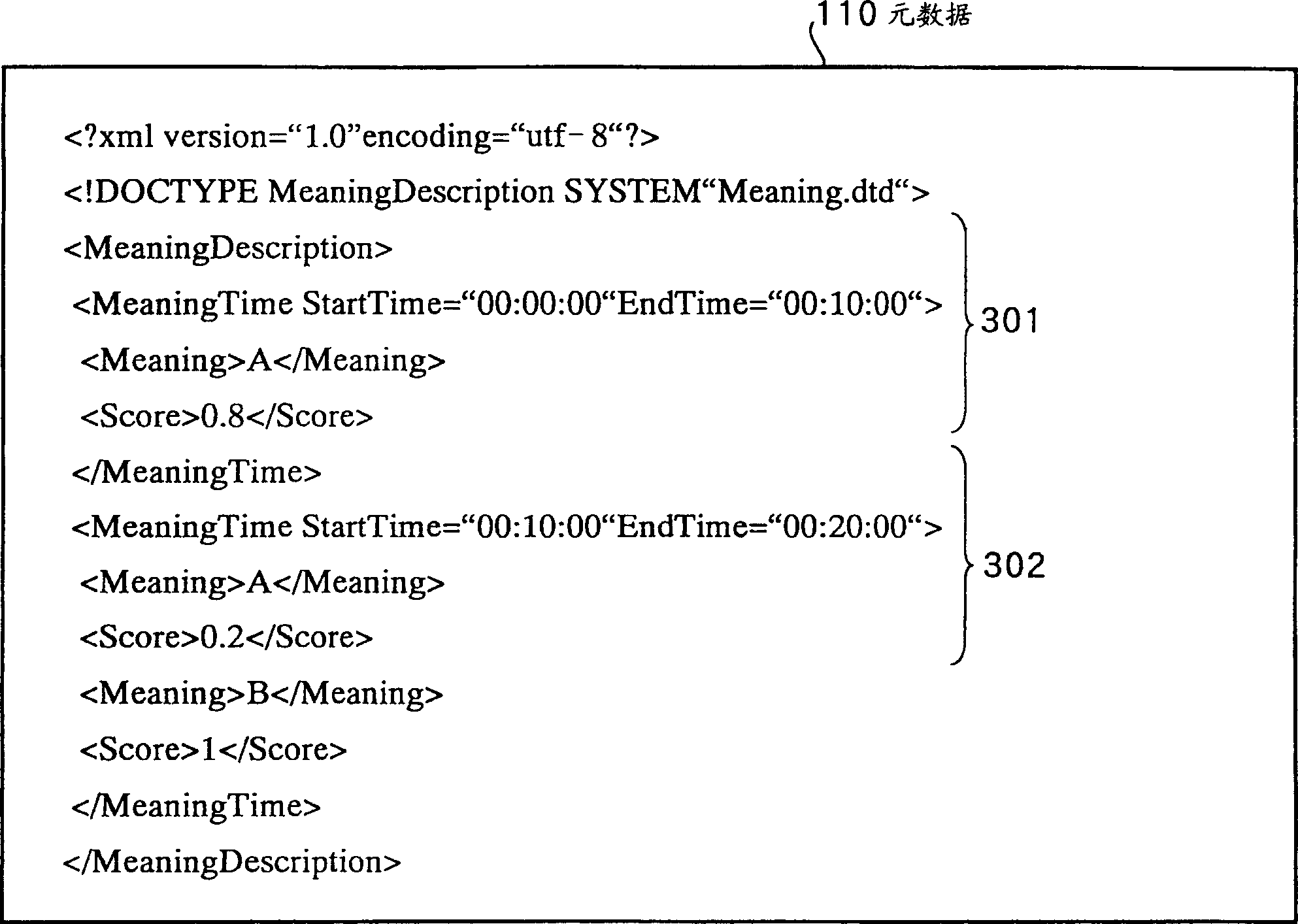 Meta data creation appts. and meta data creation method