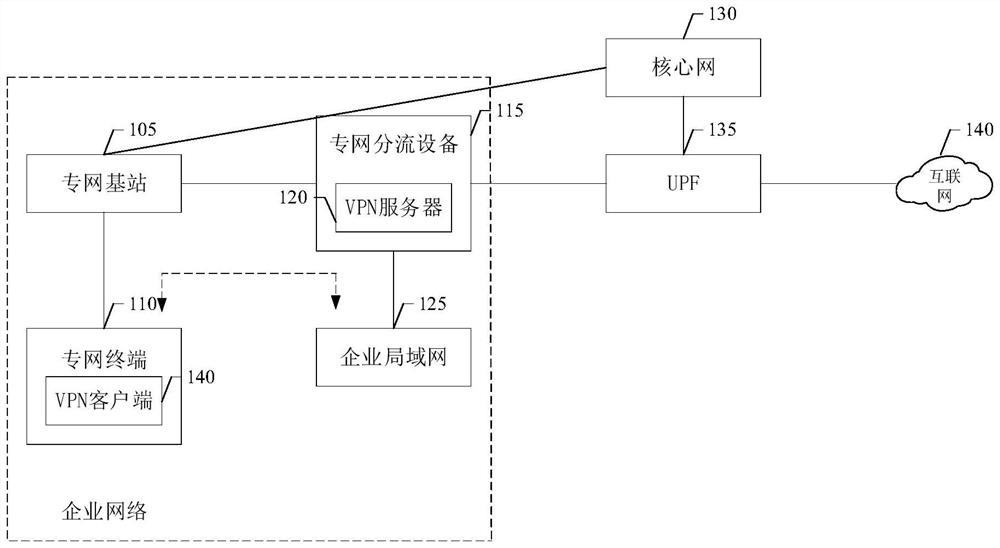 Data flow distribution method, device, equipment and medium