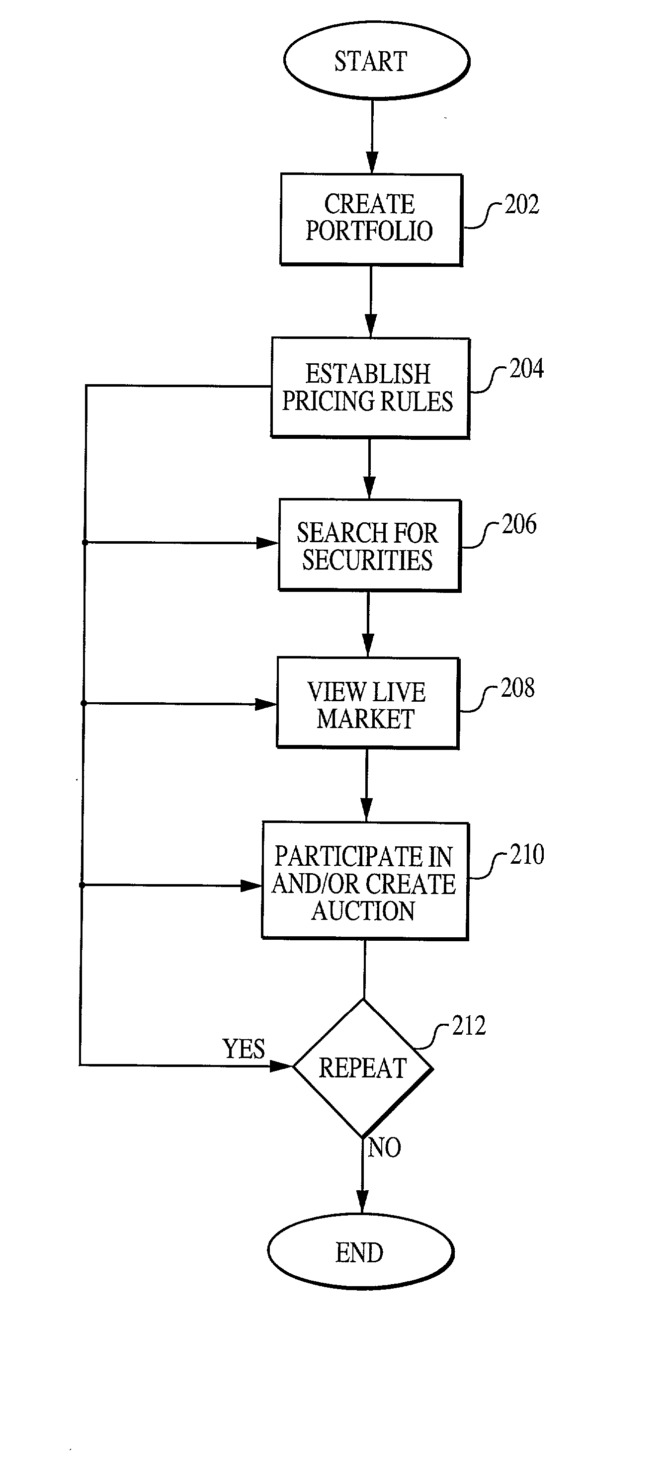 System, medium and method for trading fixed income securities