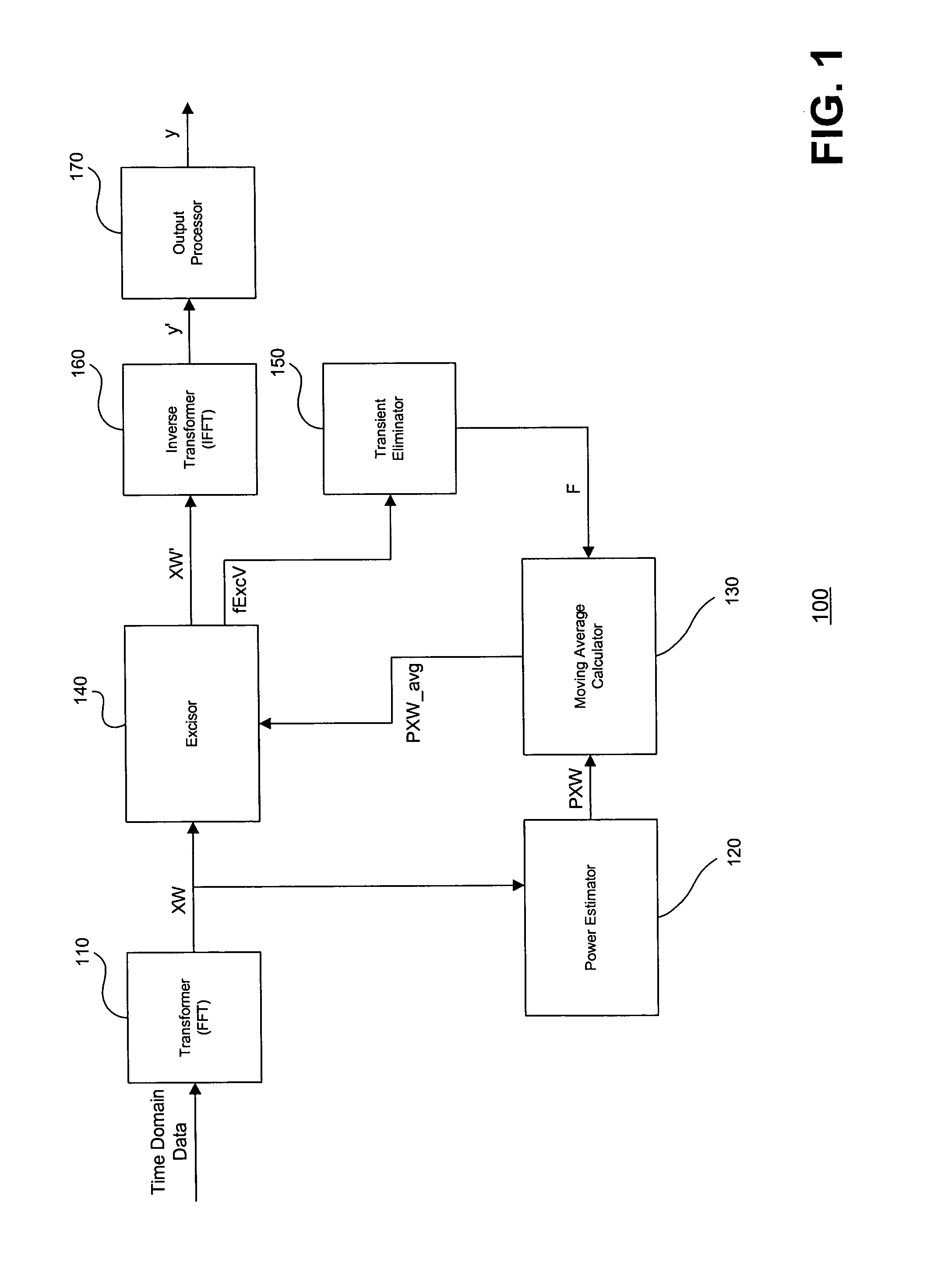 Narrowband interference excision device