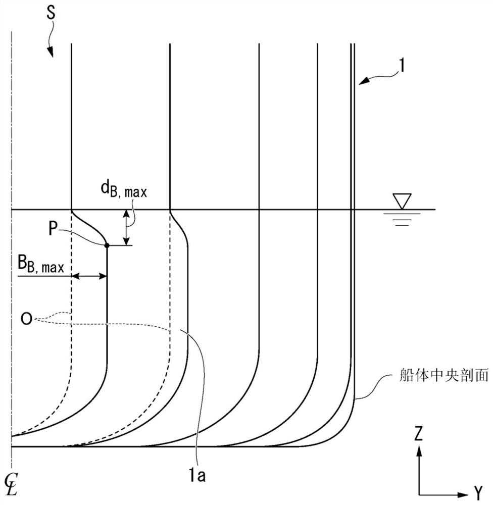 bow shape