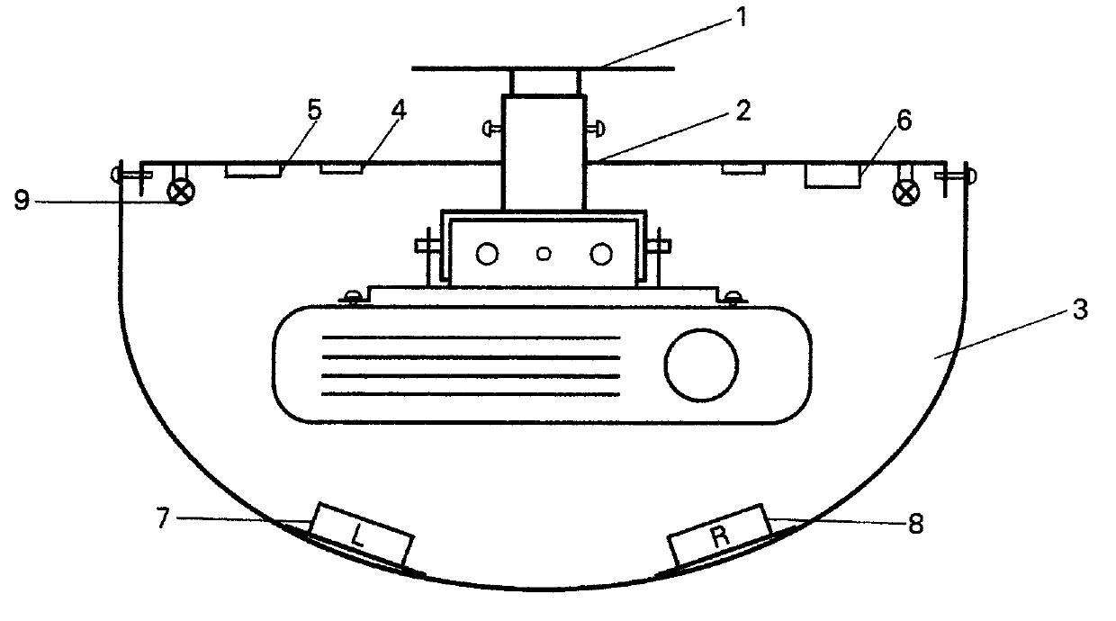 Multi-functional projection installation device