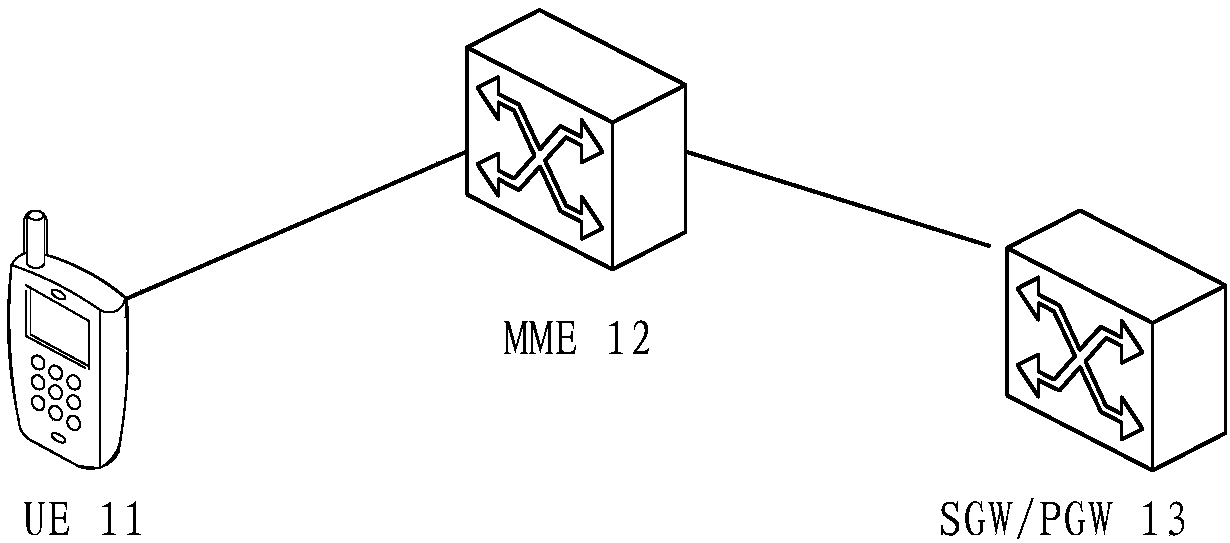 Method and equipment for network recovering