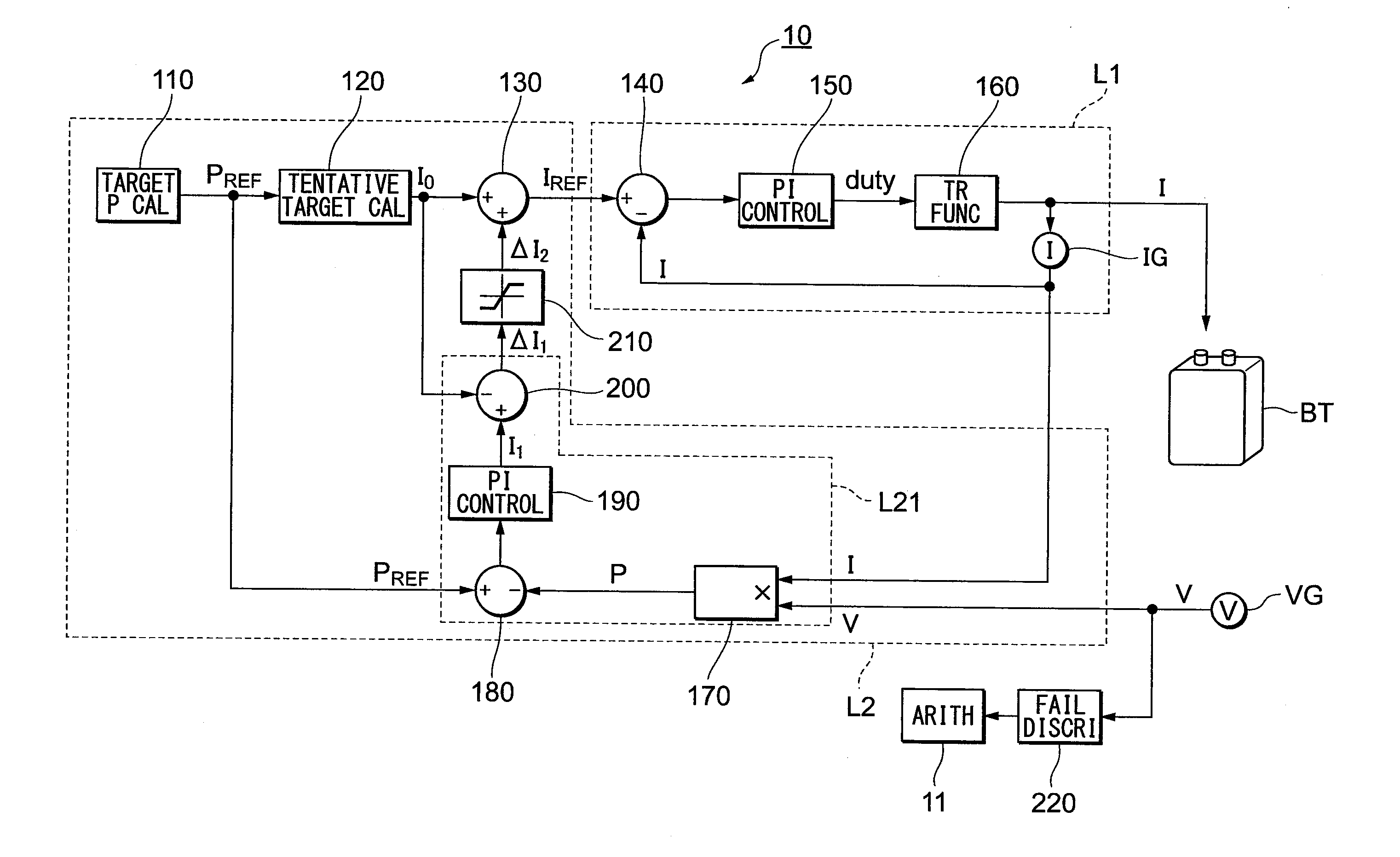 Control Apparatus