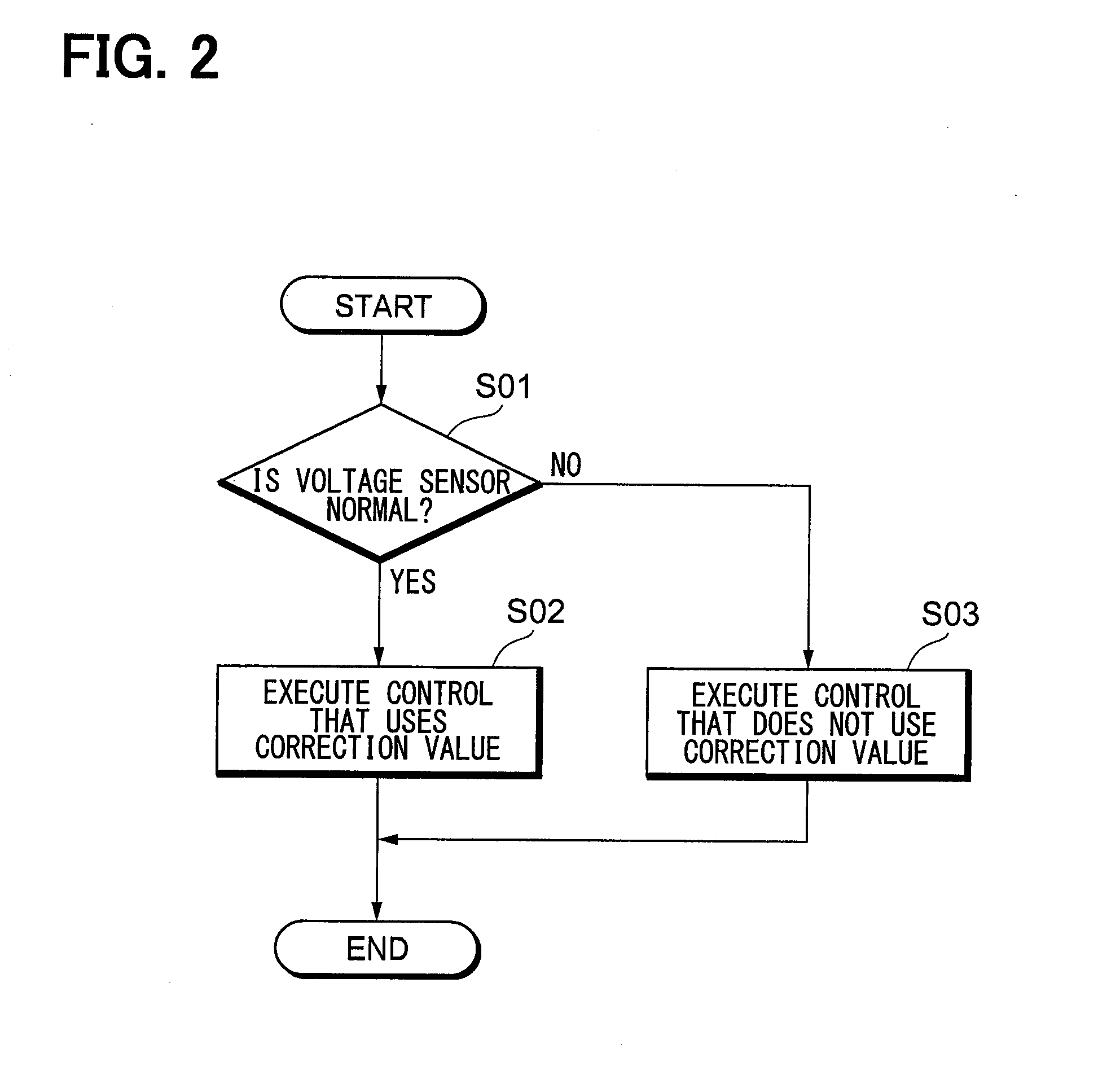 Control Apparatus