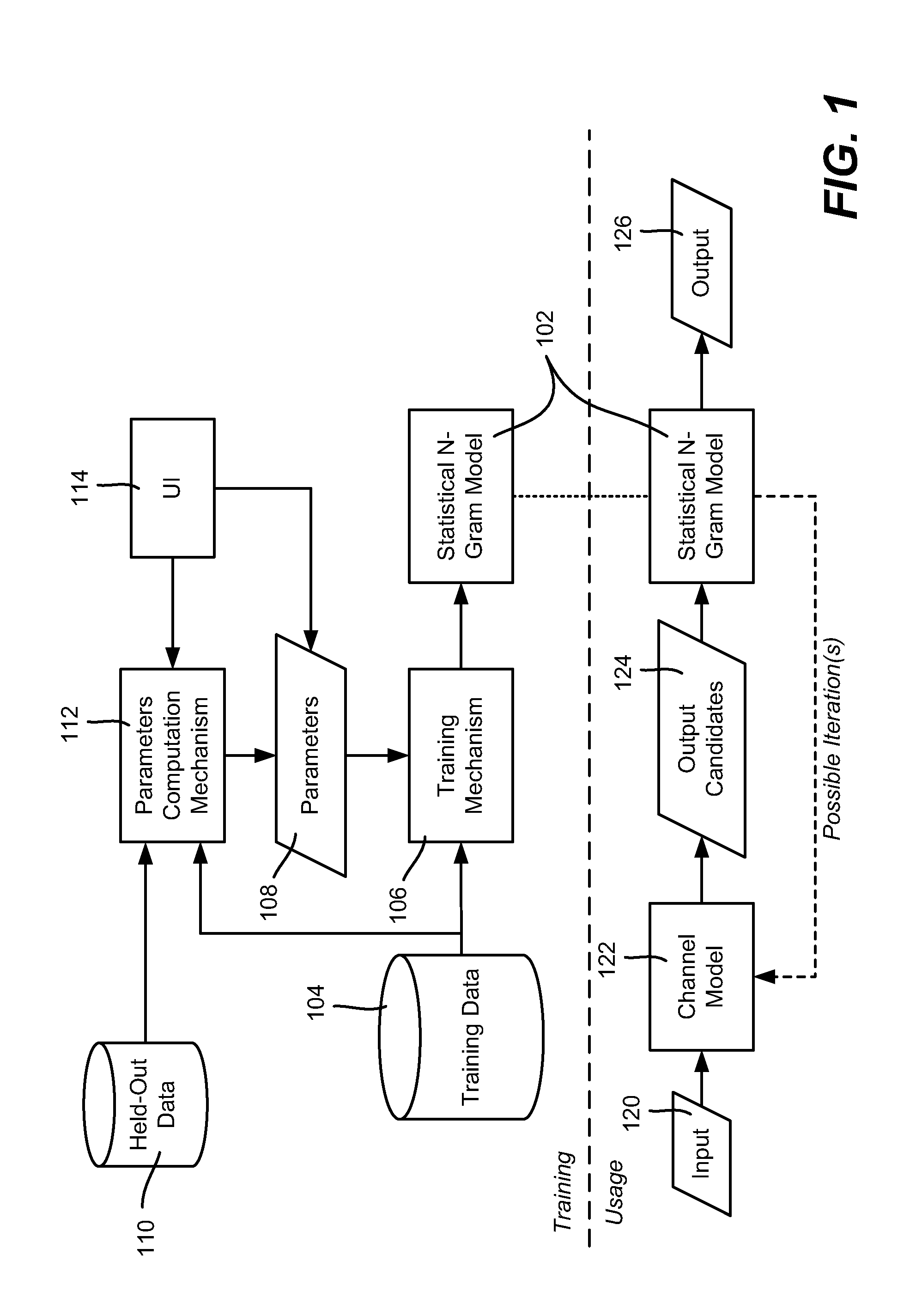 N-Gram Model Smoothing with Independently Controllable Parameters