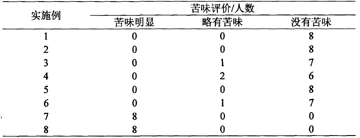 Oral composition of spiramycin and preparation method thereof