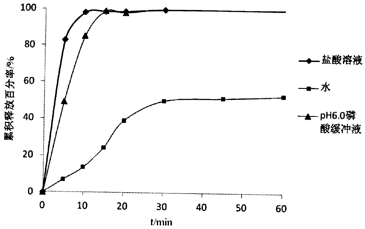 Oral composition of spiramycin and preparation method thereof