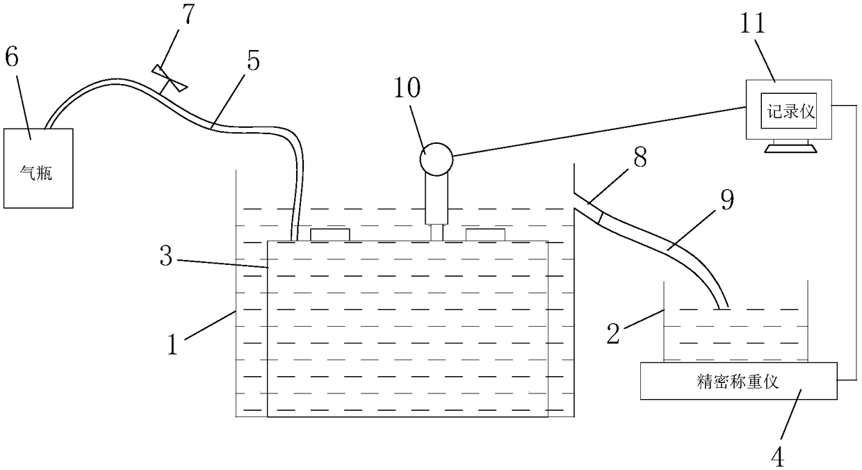 Testing device for quantizing volume of gas produced in battery and testing method