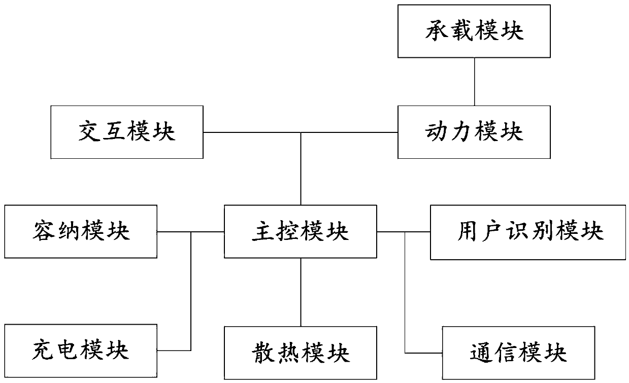 Mobile multi-intelligent terminal management system and method