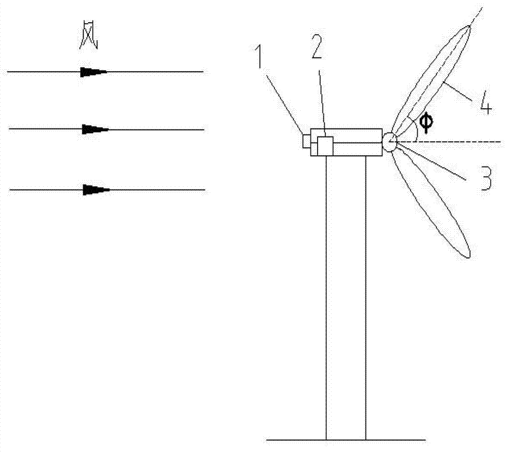 Downwind wind turbine blade system with angular displacement adjustable blades