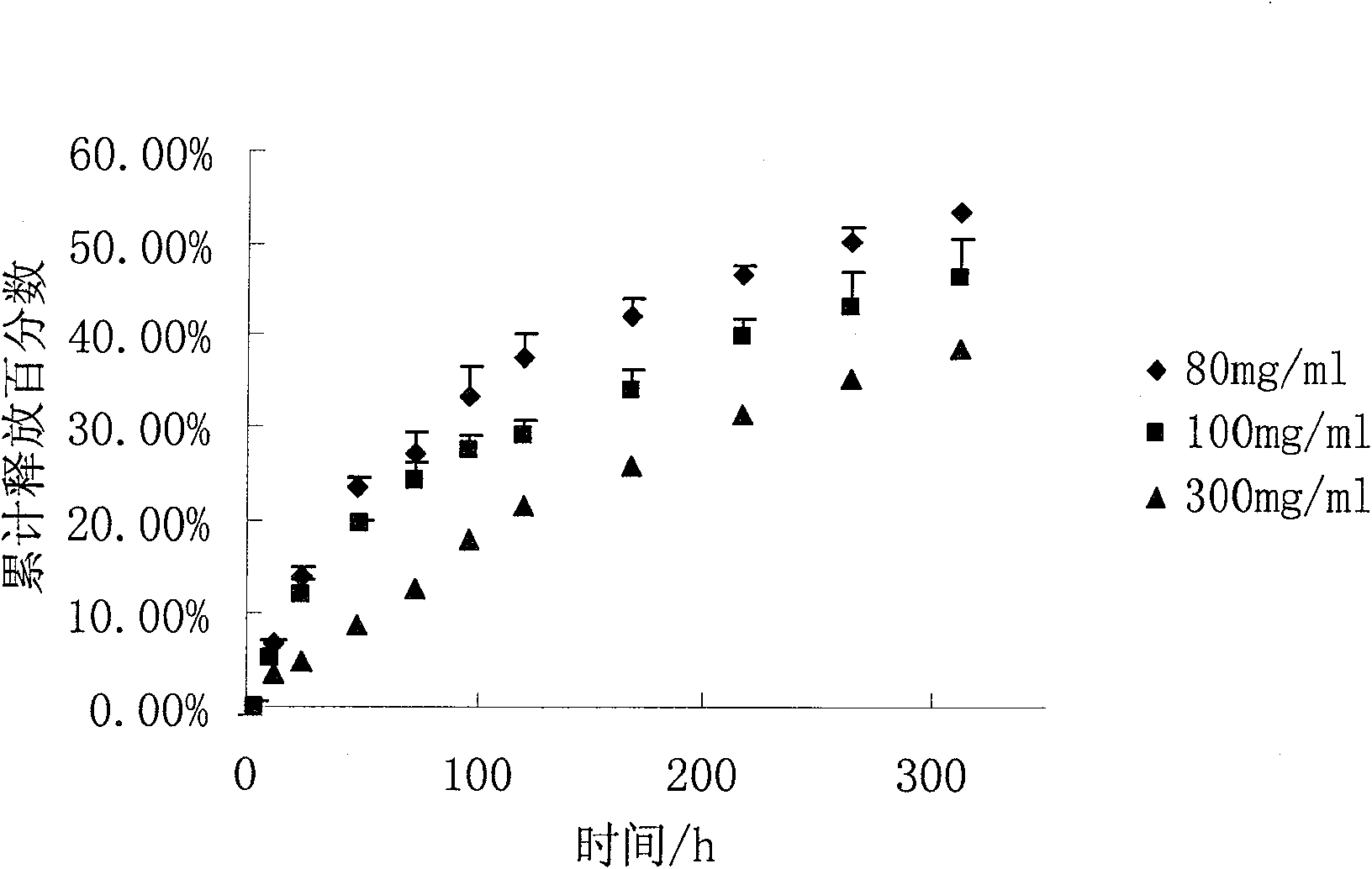 Biological degradable polymer-solid liposome sustained-release storing system and preparation method thereof