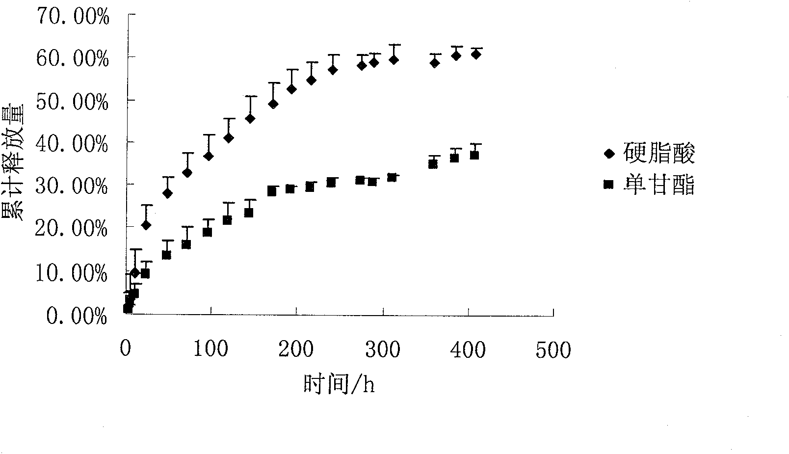 Biological degradable polymer-solid liposome sustained-release storing system and preparation method thereof