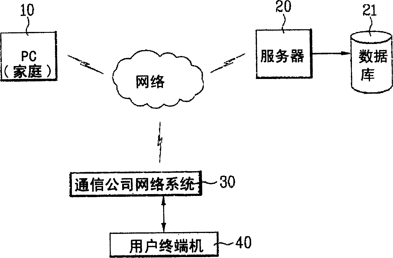Admission system for internet connection and control method