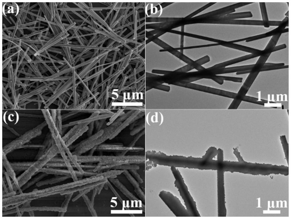 n-doped porous carbon-coated mop nanorod material and its preparation method and application