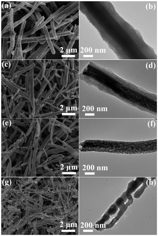 n-doped porous carbon-coated mop nanorod material and its preparation method and application