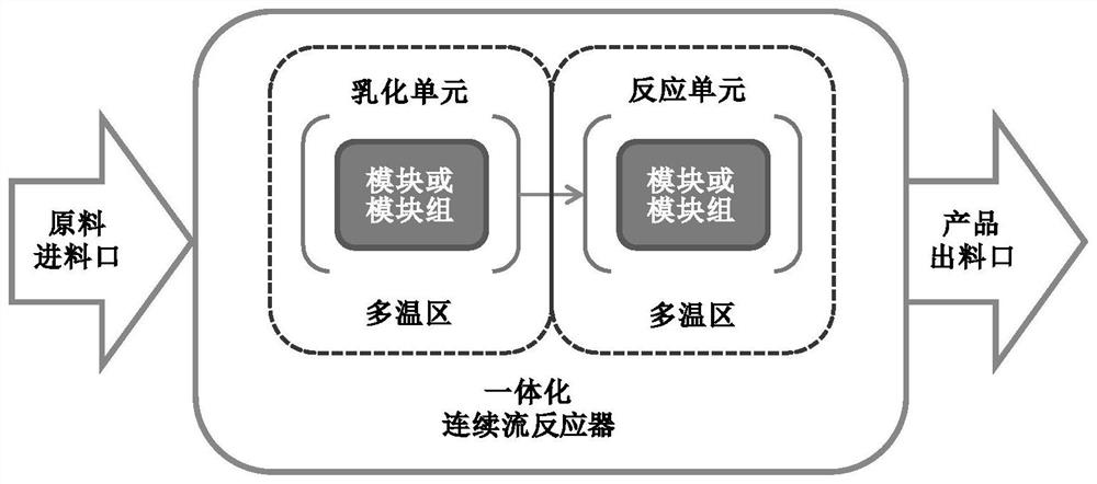 A fully continuous flow synthesis process for 2-methyl-1,4-naphthoquinone