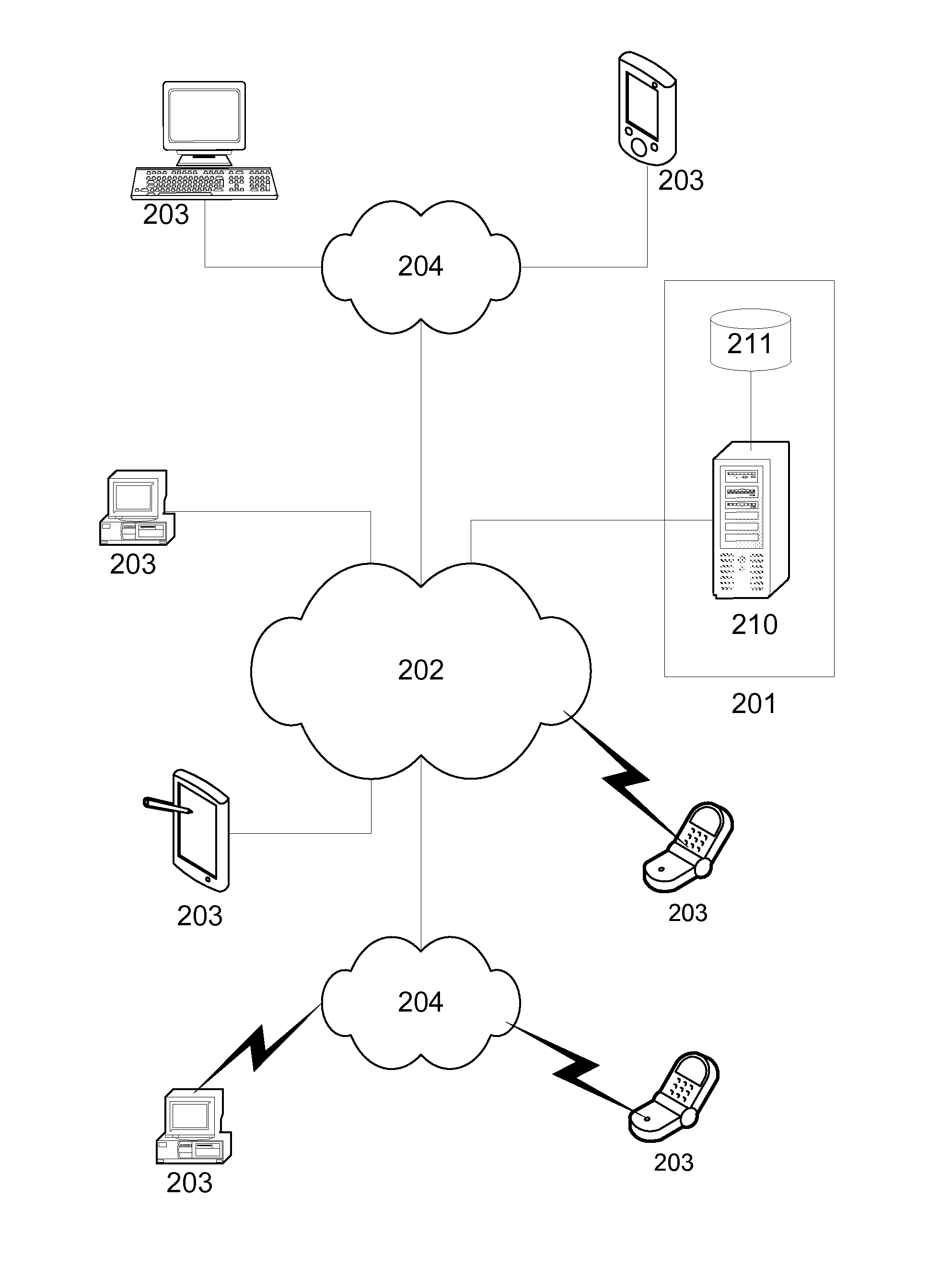 Network data analysis