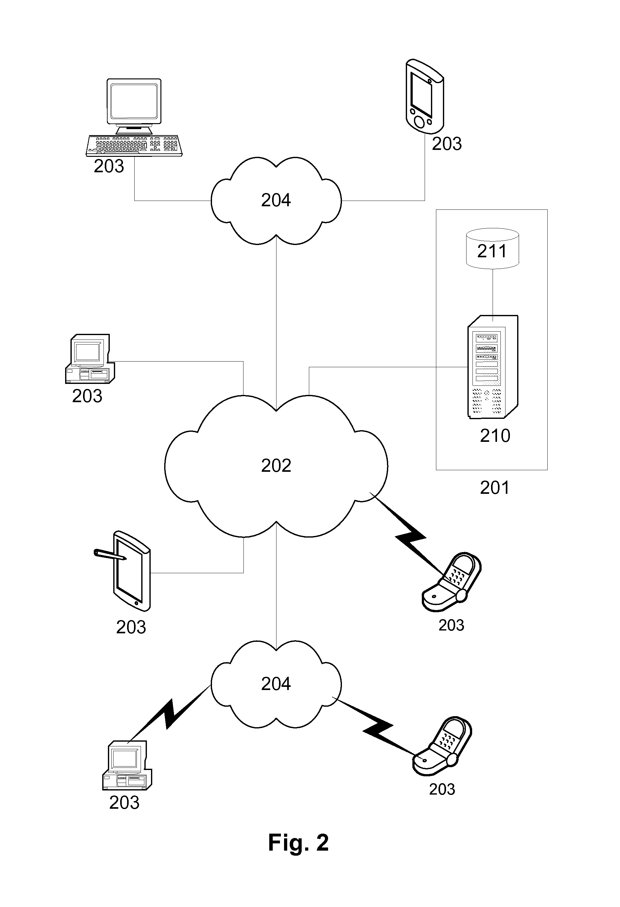 Network data analysis