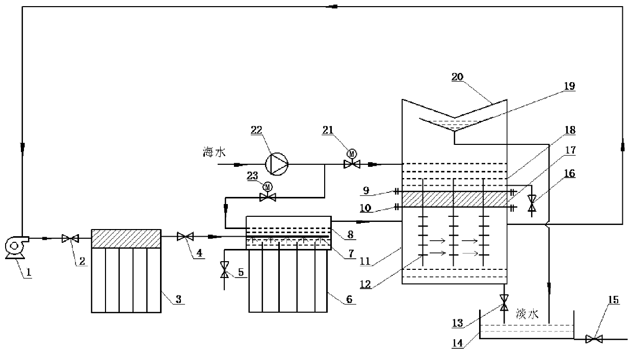 A regenerative humidification and dehumidification solar desalination system and process method