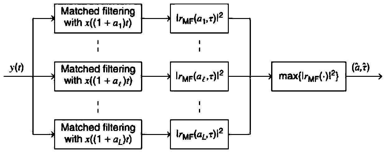 A Fast Adaptive Doppler Estimation Method Based on Pseudorandom Sequence Synchronization