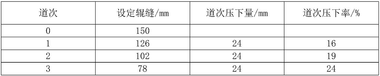 A manufacturing method for producing industrial pure titanium plates by secondary annealing in a plate rolling mill