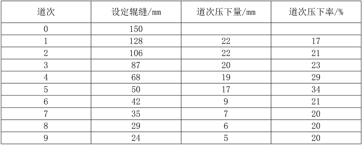 A manufacturing method for producing industrial pure titanium plates by secondary annealing in a plate rolling mill