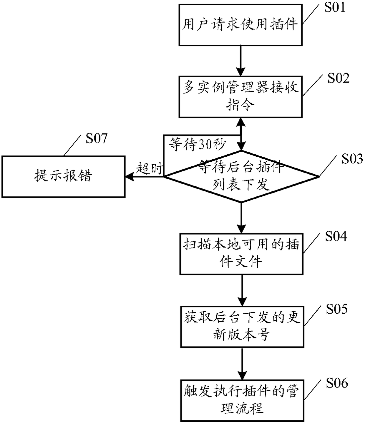 Method and device for managing plug-ins in application programs