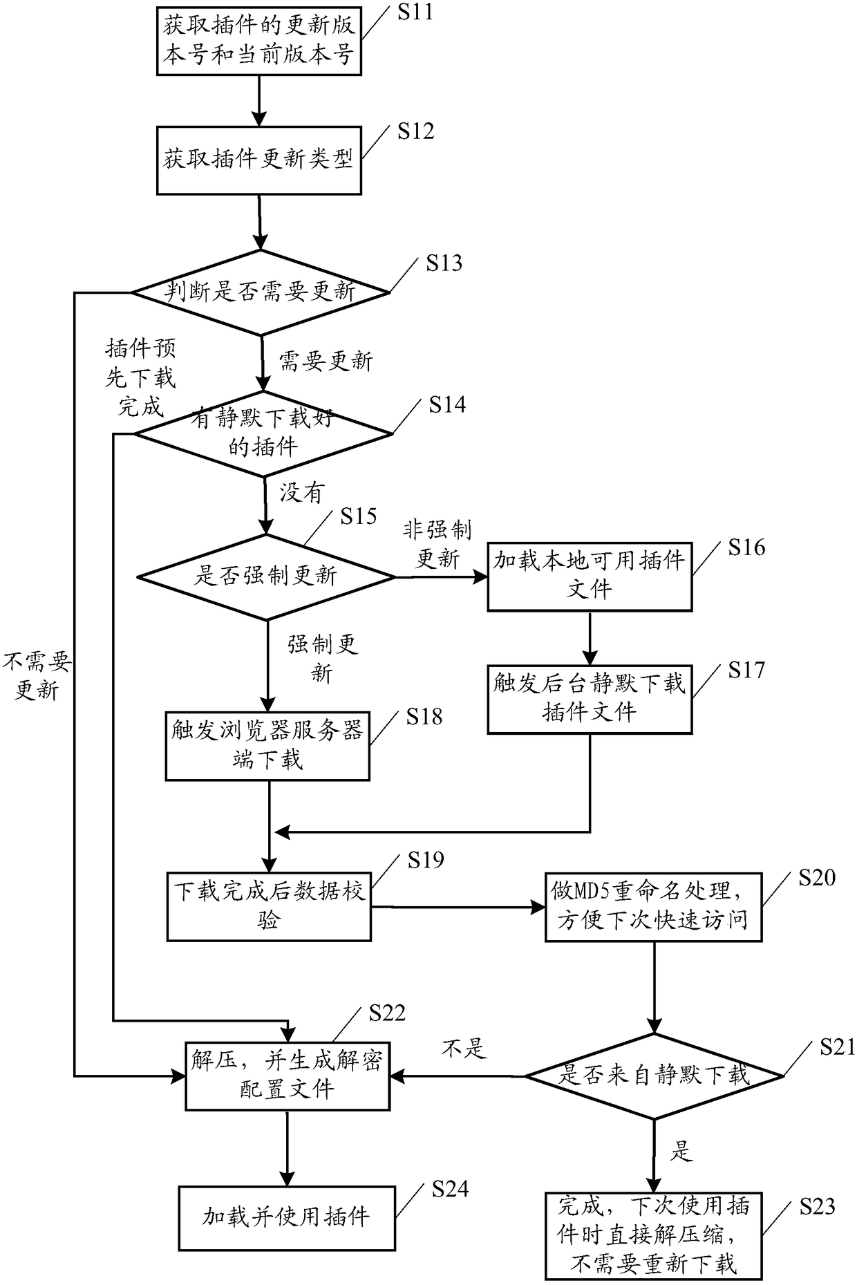 Method and device for managing plug-ins in application programs