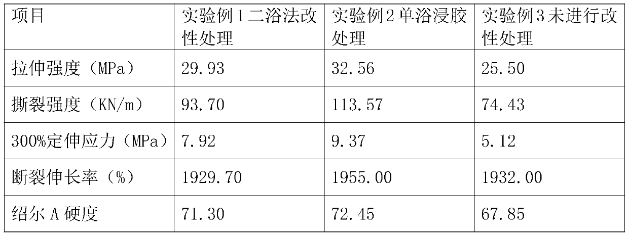 Preparation method for aramid fiber composite rubber pipeline