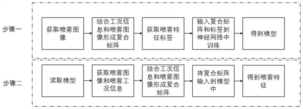 Spraying feature extraction method and device based on neural network, and storage medium