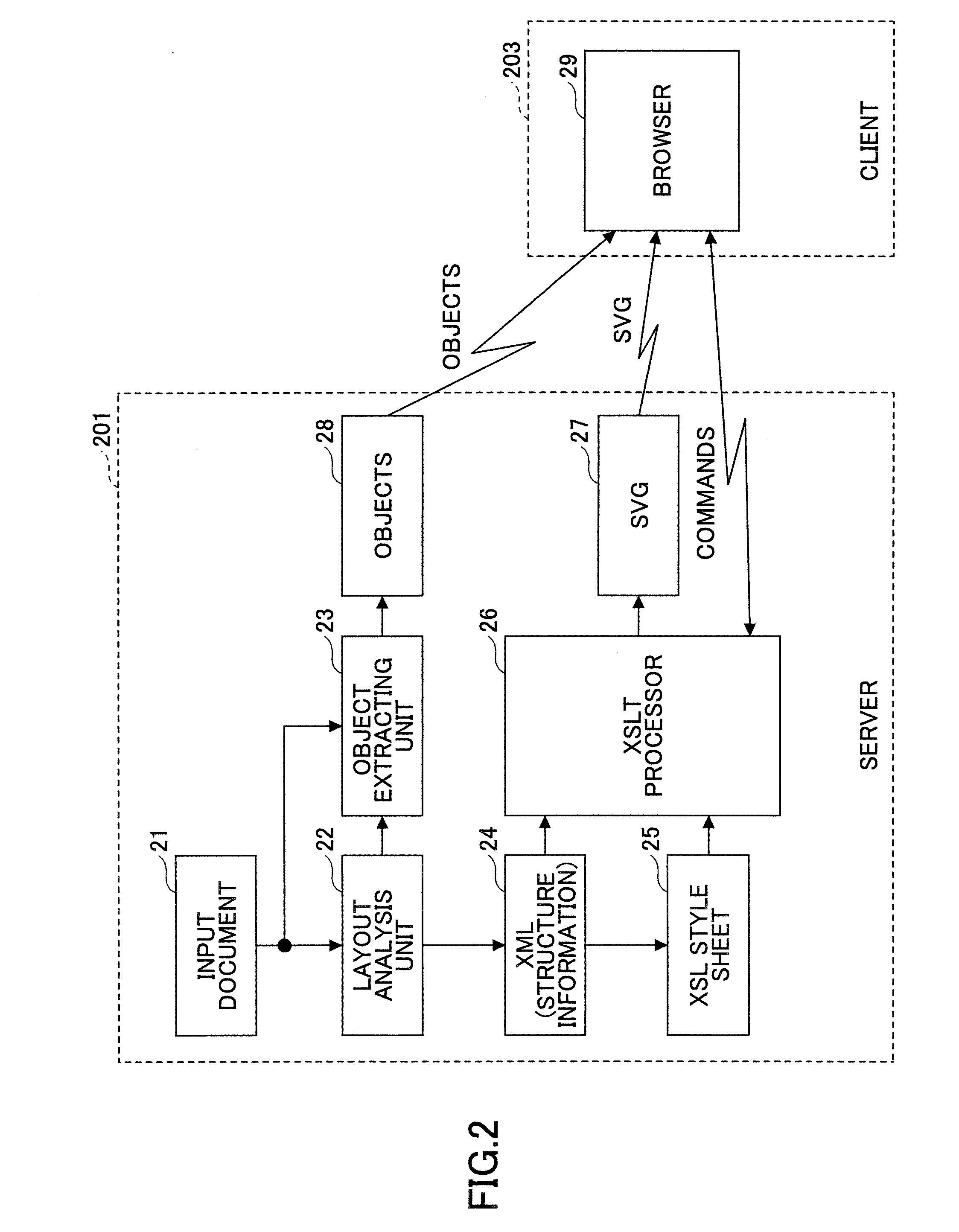 Document processing apparatus and method
