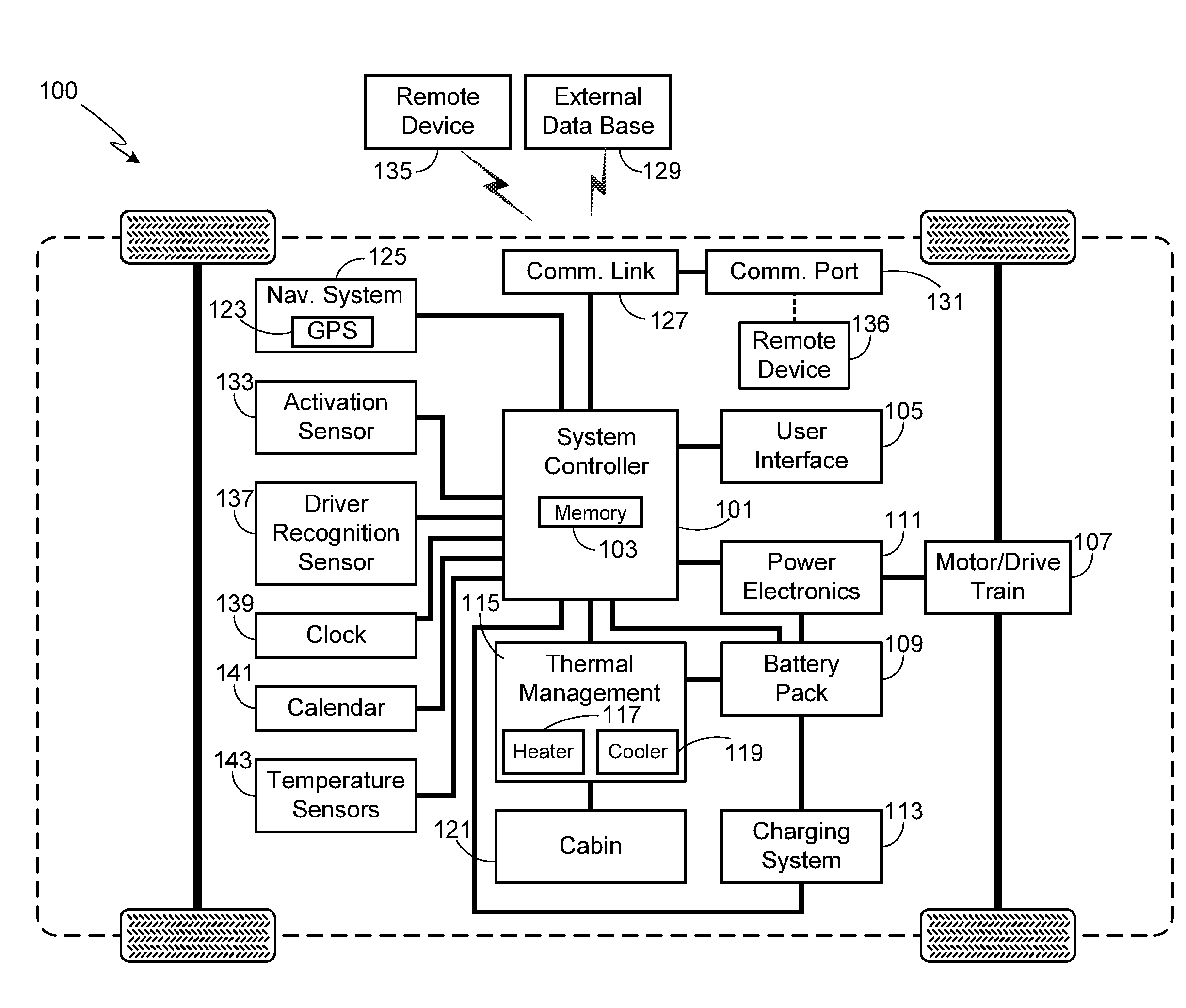 Method of Operating a Preemptive Vehicle Temperature Control System