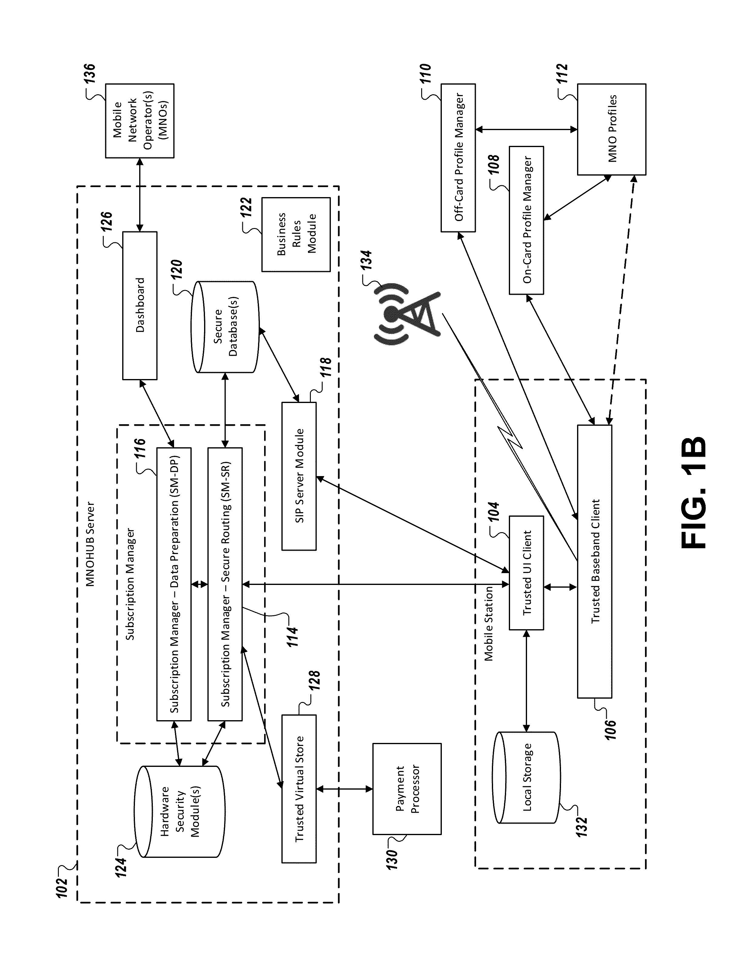 Apparatuses, methods and systems for interfacing with a trusted subscription management platform