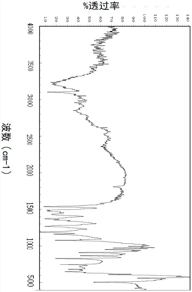 Preparation method and application of electrochemical sensing element based on immunogold