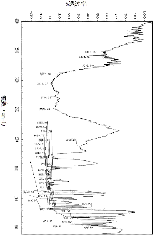 Preparation method and application of electrochemical sensing element based on immunogold