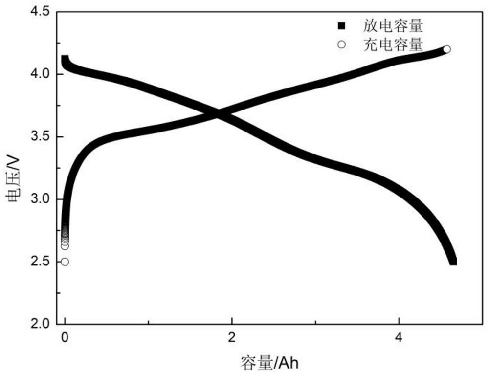 Lithium iron phosphate power battery life prediction method