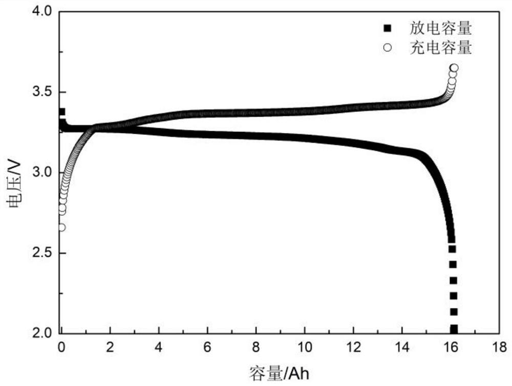 Lithium iron phosphate power battery life prediction method