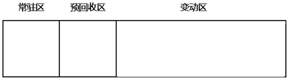 A service cache method for cross-border service network