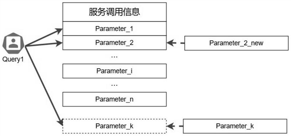 A service cache method for cross-border service network