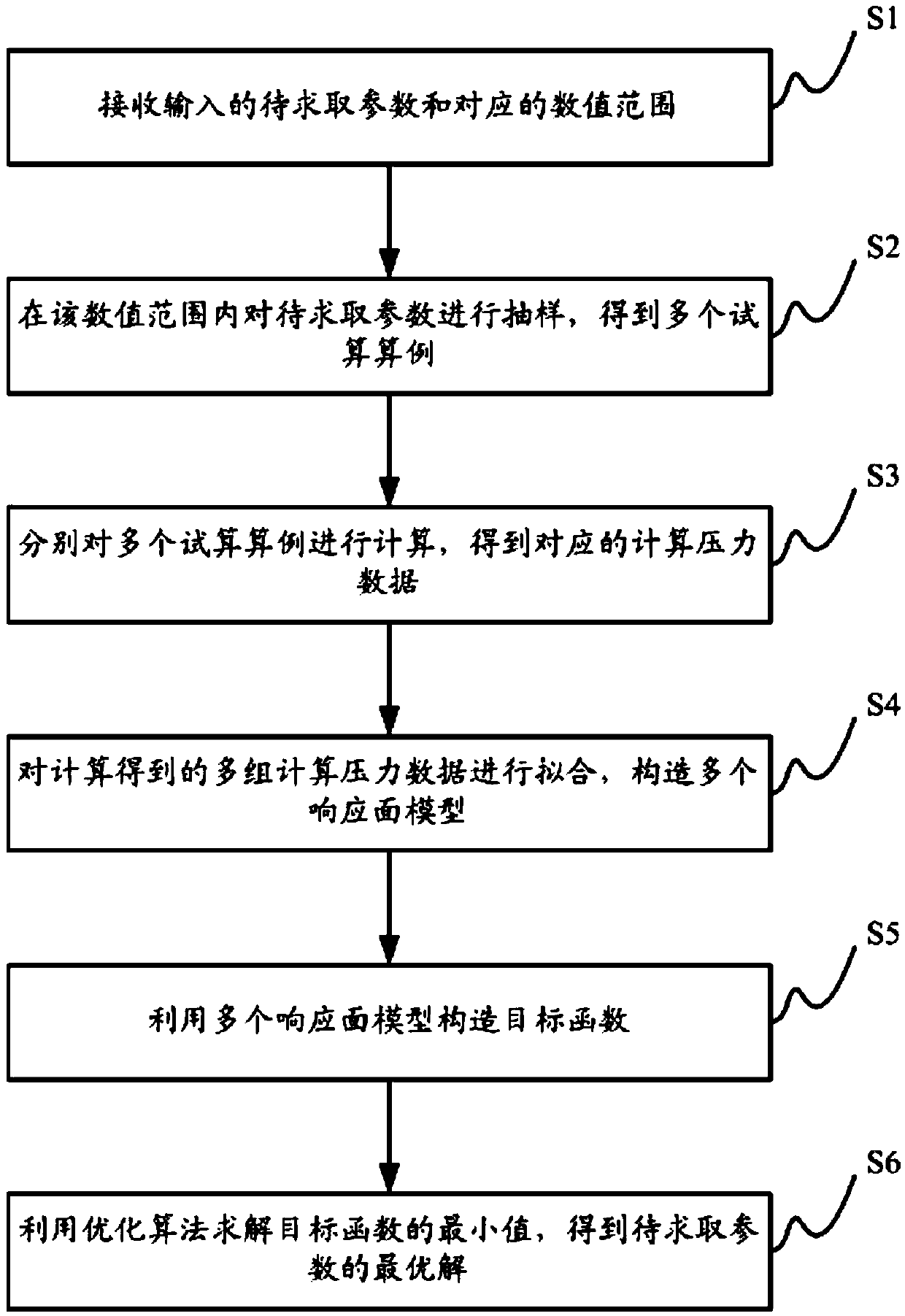 Parameter automatic reversing method and parameter automatic reversing device